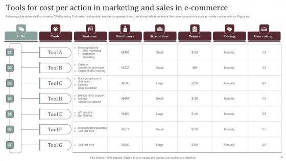 Cost Per Action In Marketing And Sales Ppt Powerpoint Presentation Complete Deck With Slides