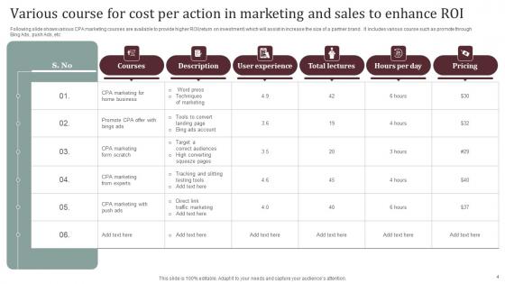 Cost Per Action In Marketing And Sales Ppt Powerpoint Presentation Complete Deck With Slides