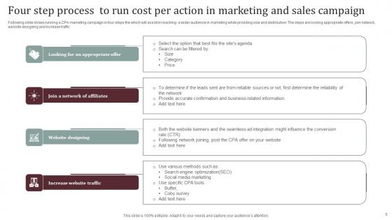 Cost Per Action In Marketing And Sales Ppt Powerpoint Presentation Complete Deck With Slides
