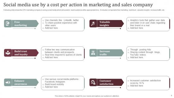 Cost Per Action In Marketing And Sales Ppt Powerpoint Presentation Complete Deck With Slides