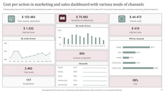 Cost Per Action In Marketing And Sales Ppt Powerpoint Presentation Complete Deck With Slides