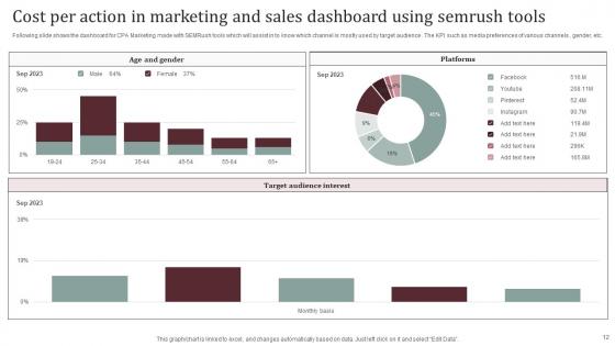Cost Per Action In Marketing And Sales Ppt Powerpoint Presentation Complete Deck With Slides