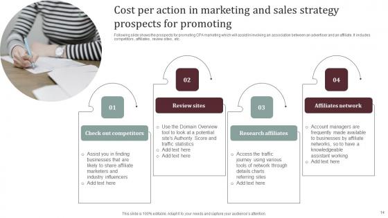 Cost Per Action In Marketing And Sales Ppt Powerpoint Presentation Complete Deck With Slides
