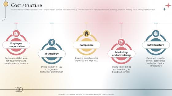 Cost Structure Payment Processing Company Business Model BMC SS V