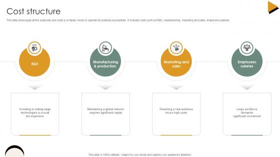 Cost Structure Vehicle Industry Business Model PPT Sample BMC SS V