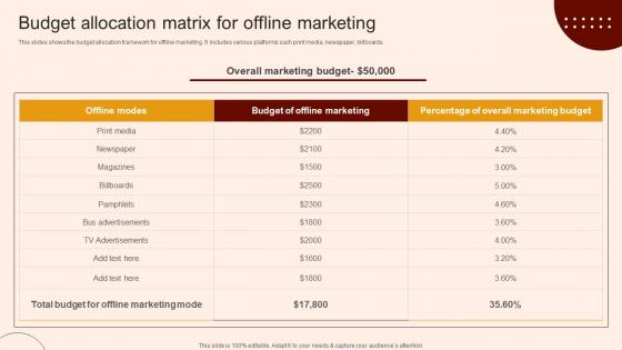 Create A Restaurant Marketing Budget Allocation Matrix For Offline Marketing