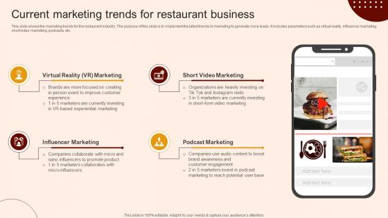 Create A Restaurant Marketing Current Marketing Trends For Restaurant