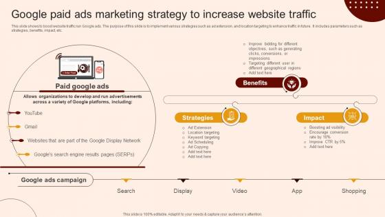 Create A Restaurant Marketing Google Paid Ads Marketing Strategy To Increase