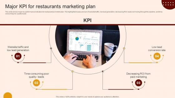 Create A Restaurant Marketing Major KPI For Restaurants Marketing Plan