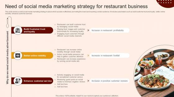 Create A Restaurant Marketing Need Of Social Media Marketing Strategy