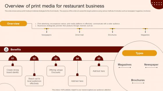 Create A Restaurant Marketing Overview Of Print Media For Restaurant Business