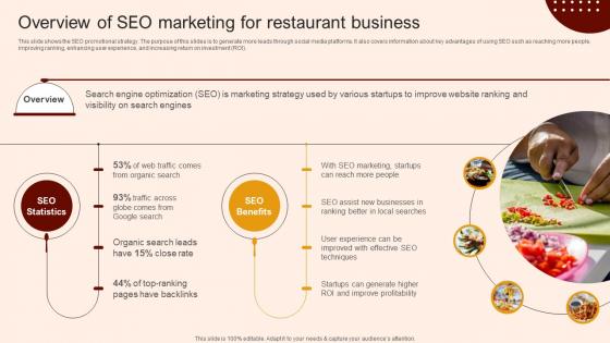 Create A Restaurant Marketing Overview Of Seo Marketing For Restaurant Business