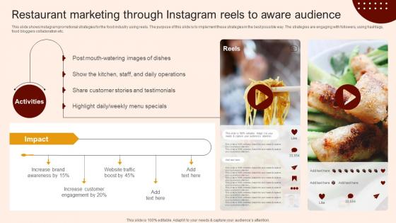 Create A Restaurant Marketing Plan For Any Restaurant Marketing Through