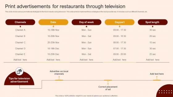 Create A Restaurant Marketing Plan For Print Advertisements For Restaurants