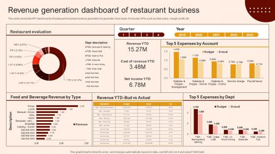 Create A Restaurant Marketing Revenue Generation Dashboard Of Restaurant