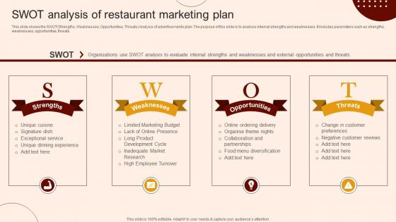 Create A Restaurant Marketing SWOT Analysis Of Restaurant Marketing Plan Create A Restaurant Marketing SWOT Analysis Of Restaurant Marketing Plan