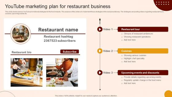 Create A Restaurant Marketing Youtube Marketing Plan For Restaurant Business