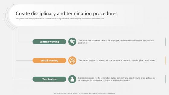 Create Disciplinary And Termination Procedures PPT Example SS