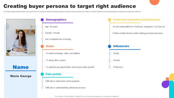 Creating Buyer Persona To Target Right Audience Key Step To Implementation University Strategy SS V