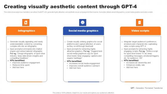 Creating Visually Aesthetic Content Through GPT 4 Ppt Ideas Topics Pdf