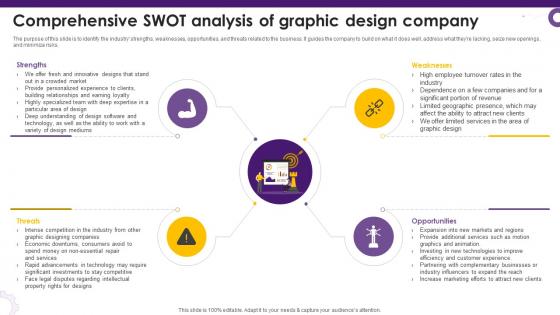 Creative Agency Business Plan Comprehensive SWOT Analysis Of Graphic Design Company BP SS V