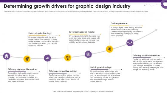 Creative Agency Business Plan Determining Growth Drivers For Graphic Design Industry BP SS V