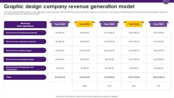 Creative Agency Business Plan Graphic Design Company Revenue Generation Model BP SS V