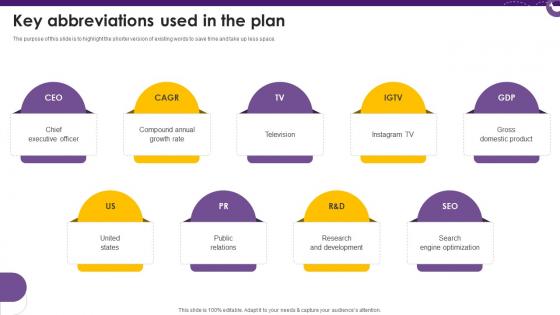 Creative Agency Business Plan Key Abbreviations Used In The Plan BP SS V