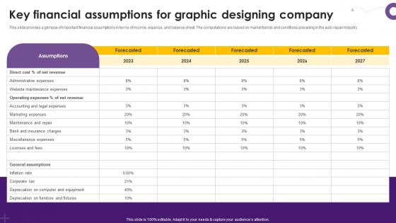 Creative Agency Business Plan Key Financial Assumptions For Graphic Designing Company BP SS V