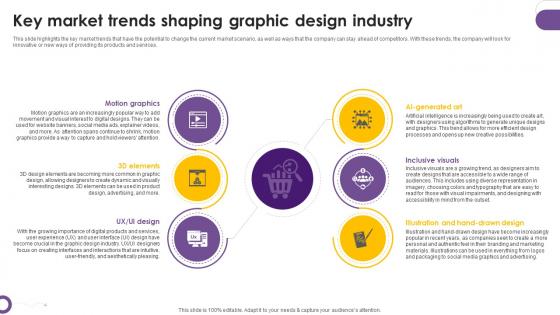 Creative Agency Business Plan Key Market Trends Shaping Graphic Design Industry BP SS V