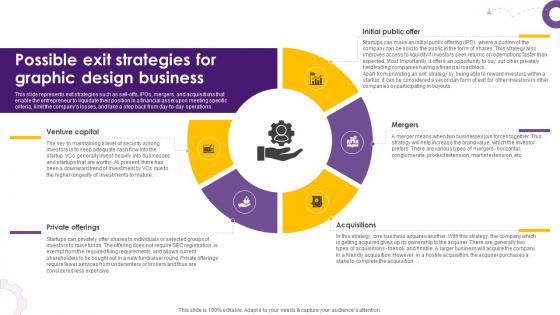 Creative Agency Business Plan Possible Exit Strategies For Graphic Design Business BP SS V