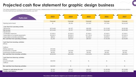 Creative Agency Business Plan Projected Cash Flow Statement For Graphic Design Business BP SS V