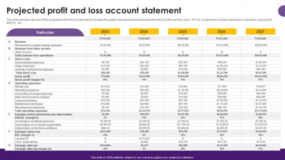 Creative Agency Business Plan Projected Profit And Loss Account Statement BP SS V Creative Agency Business Plan Projected Profit And Loss Account Statement BP SS V
