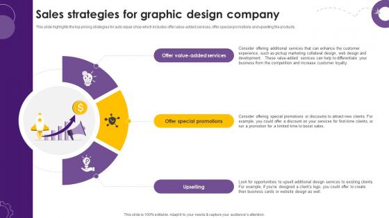 Creative Agency Business Plan Sales Strategies For Graphic Design Company BP SS V