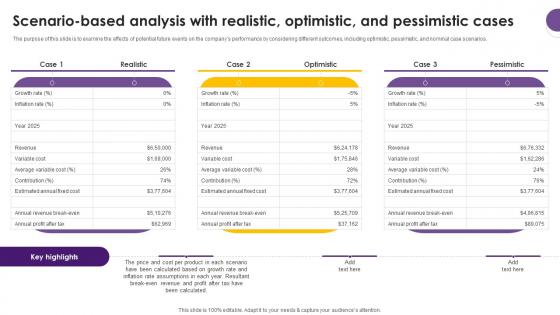 Creative Agency Business Plan Scenario Based Analysis With Realistic Optimistic BP SS V