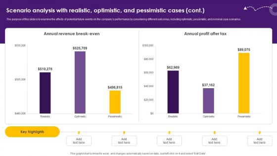 Creative Agency Business Plan Scenario Based Analysis With Realistic Optimistic BP SS V