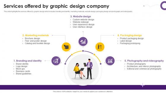 Creative Agency Business Plan Services Offered By Graphic Design Company BP SS V