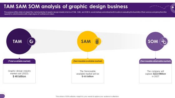 Creative Agency Business Plan Tam Sam Som Analysis Of Graphic Design Business BP SS V