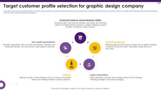 Creative Agency Business Plan Target Customer Profile Selection For Graphic Design BP SS V