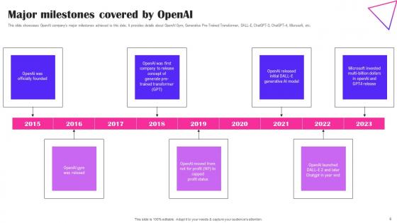 Creative Applications For OpenAI Playground Ppt Powerpoint Presentation Complete Deck