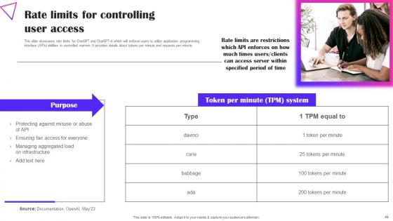 Creative Applications For OpenAI Playground Ppt Powerpoint Presentation Complete Deck