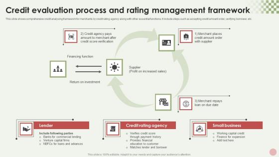 Credit Evaluation Process And Rating Management Framework Formats Pdf