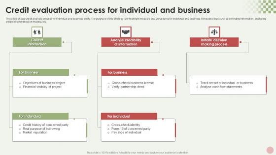 Credit Evaluation Process For Individual And Business Download Pdf