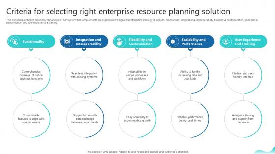 Criteria For Selecting Right Enterprise Resource Planning Erp And Digital Transformation For Maximizing DT SS V