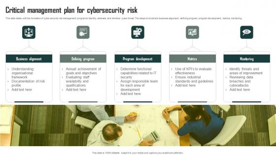 Critical Management Plan For Cybersecurity Risk Demonstration Pdf