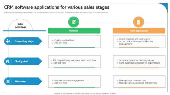 CRM Software Applications For Various Sales Stages Best Practices Ppt Powerpoint SA SS V