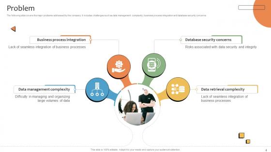 CRMS Platform Business Model Powerpoint Ppt Template Bundles BMC V