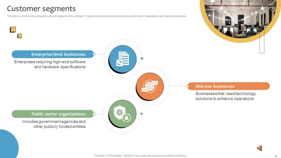 CRMS Platform Business Model Powerpoint Ppt Template Bundles BMC V