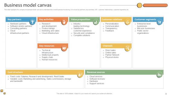 CRMS Platform Business Model Powerpoint Ppt Template Bundles BMC V