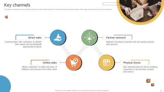 CRMS Platform Business Model Powerpoint Ppt Template Bundles BMC V